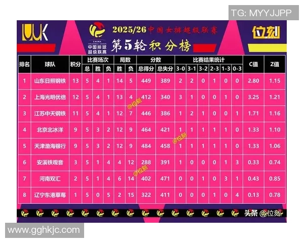 广州网球队在钻石联赛积分榜上以56分稳居第一名展现强劲实力